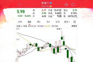 6中2得4分！船记：上半场小卡看起来不在状态 像是三周没打球的